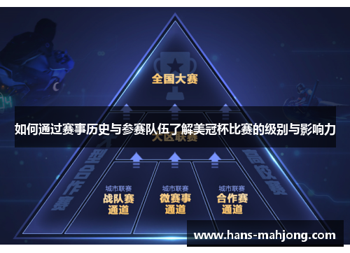 如何通过赛事历史与参赛队伍了解美冠杯比赛的级别与影响力 如何通过赛事历史与参赛队伍了解美冠杯比赛的级别与影响力