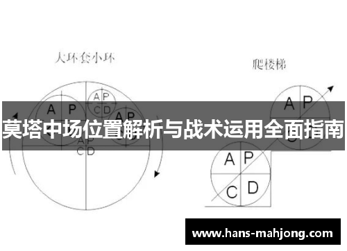 莫塔中场位置解析与战术运用全面指南
