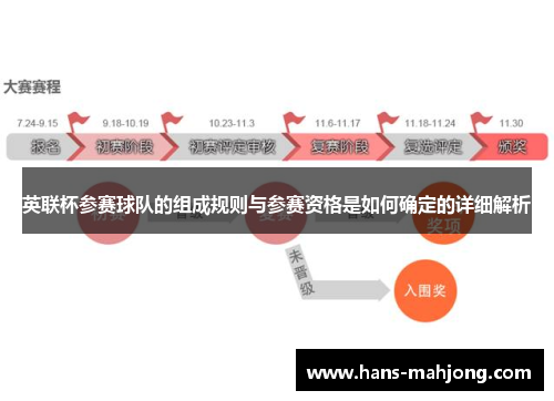 英联杯参赛球队的组成规则与参赛资格是如何确定的详细解析