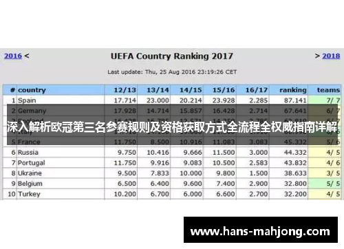 深入解析欧冠第三名参赛规则及资格获取方式全流程全权威指南详解