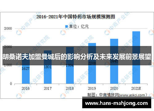 胡桑诺夫加盟曼城后的影响分析及未来发展前景展望 胡桑诺夫加盟曼城后的影响分析及未来发展前景展望