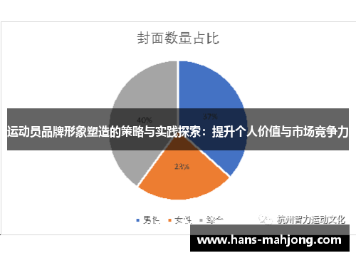 运动员品牌形象塑造的策略与实践探索：提升个人价值与市场竞争力