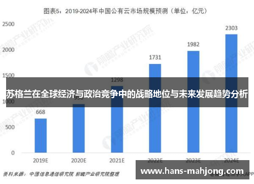 苏格兰在全球经济与政治竞争中的战略地位与未来发展趋势分析