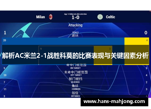 解析AC米兰2-1战胜科莫的比赛表现与关键因素分析