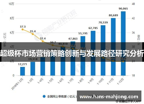 超级杯市场营销策略创新与发展路径研究分析