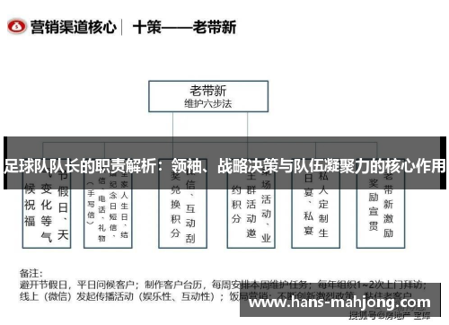 足球队队长的职责解析：领袖、战略决策与队伍凝聚力的核心作用