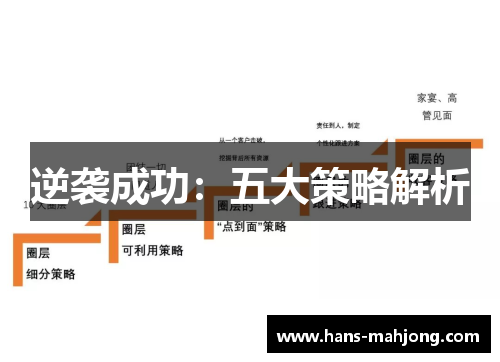 逆袭成功：五大策略解析