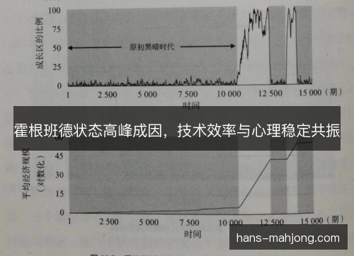 霍根班德状态高峰成因，技术效率与心理稳定共振